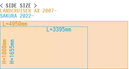 #LANDCRUISER AX 2007- + SAKURA 2022-